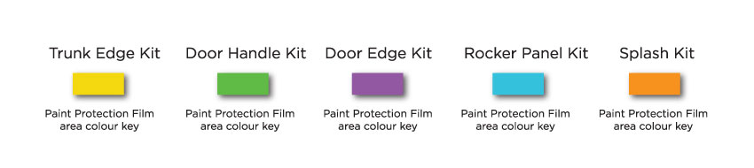 Additional-PPF-options