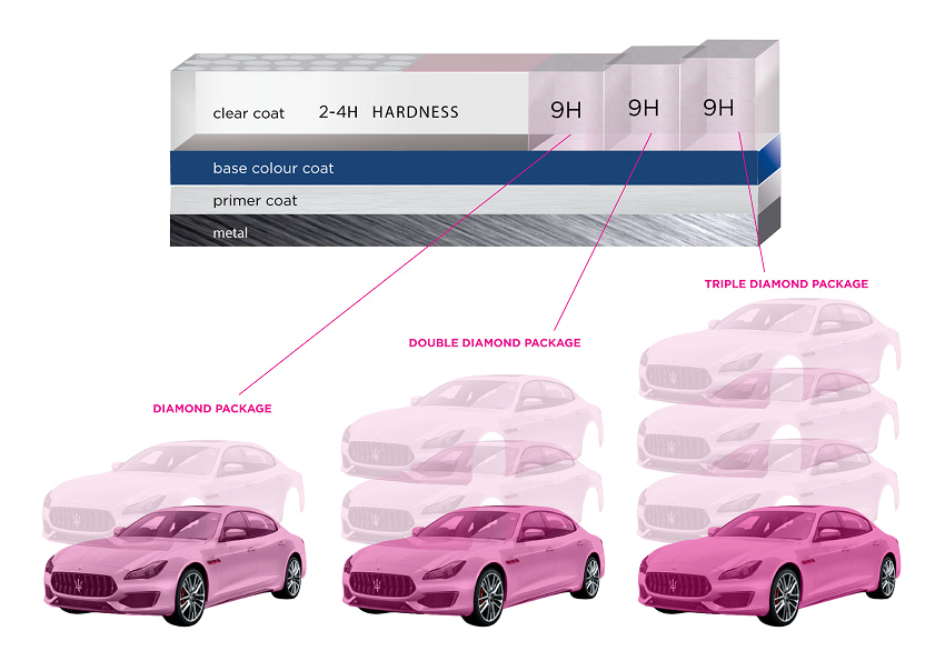 Car Paint Structure - Maserati