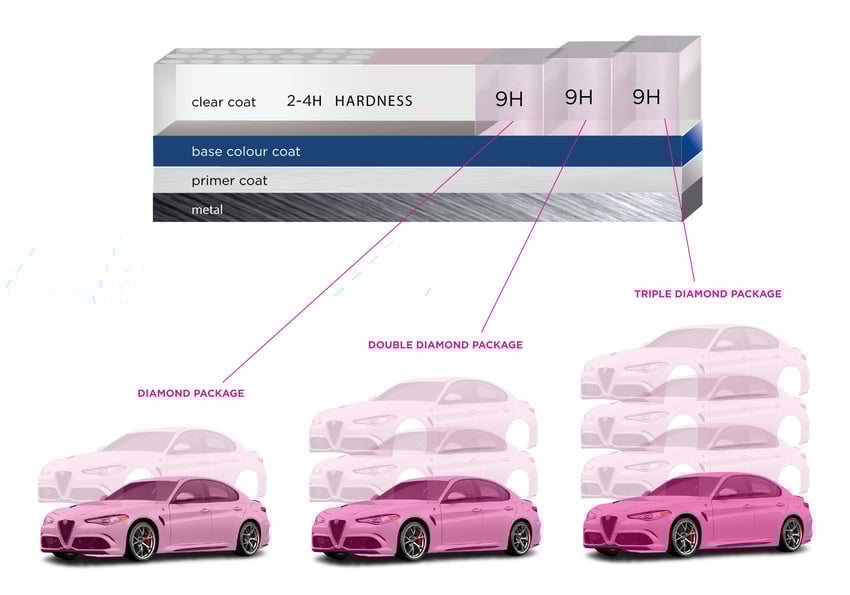 Alfa Romeo car paint structure